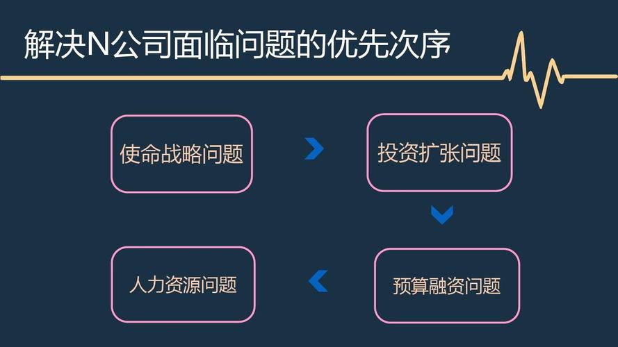 企業管理(lǐ)咨詢報(bào)告(最終稿)ppt