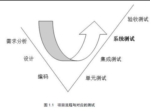 Selenium2 Python自動化(huà)測試實戰 第二版 第一(yī)部分(fēn) 自動化(huà)測試基礎 總結筆記