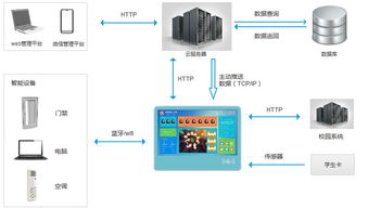 鼎維 智慧教育軟件定制及系統開發公司